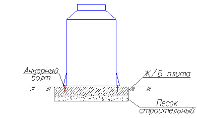 Схема монтажа наземного вертикального оборудования.png