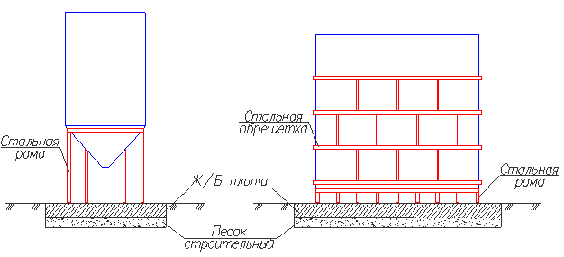 Схема монтажа наземного оборудования на раме.png