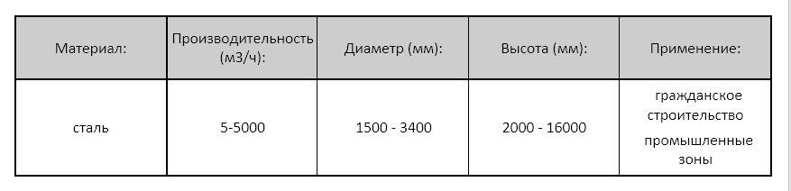 КНС из стали1.png