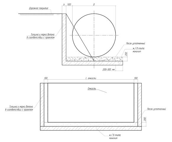 Схема монтажа подземных резервуаров в близи дорог.jpg