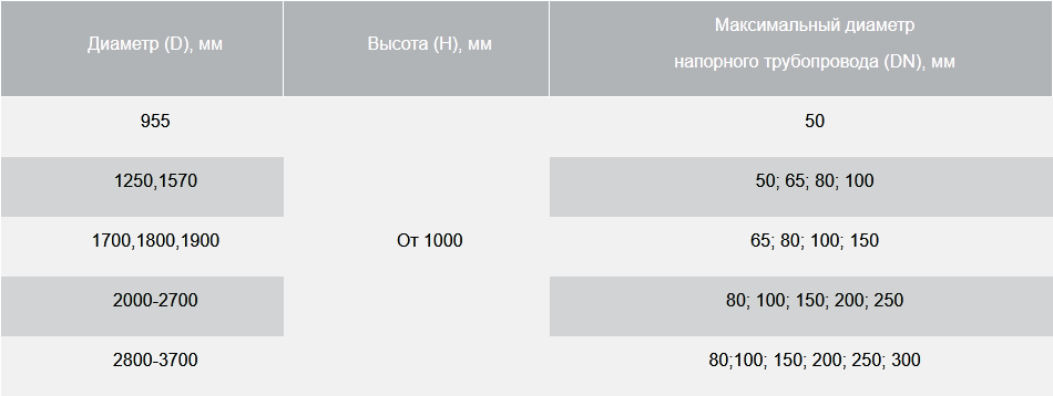 с сухим колодцем.png