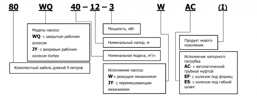 Сточно-массные и дренажные насосы.png
