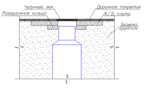 Схема монтажа подземного оборудования под проезжую часть.png
