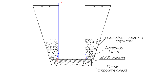 Схема монтажа подземного вертикального оборудования под газон.png